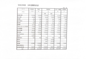 生徒納付金納入予定表・諸費用内訳表を配布しました。