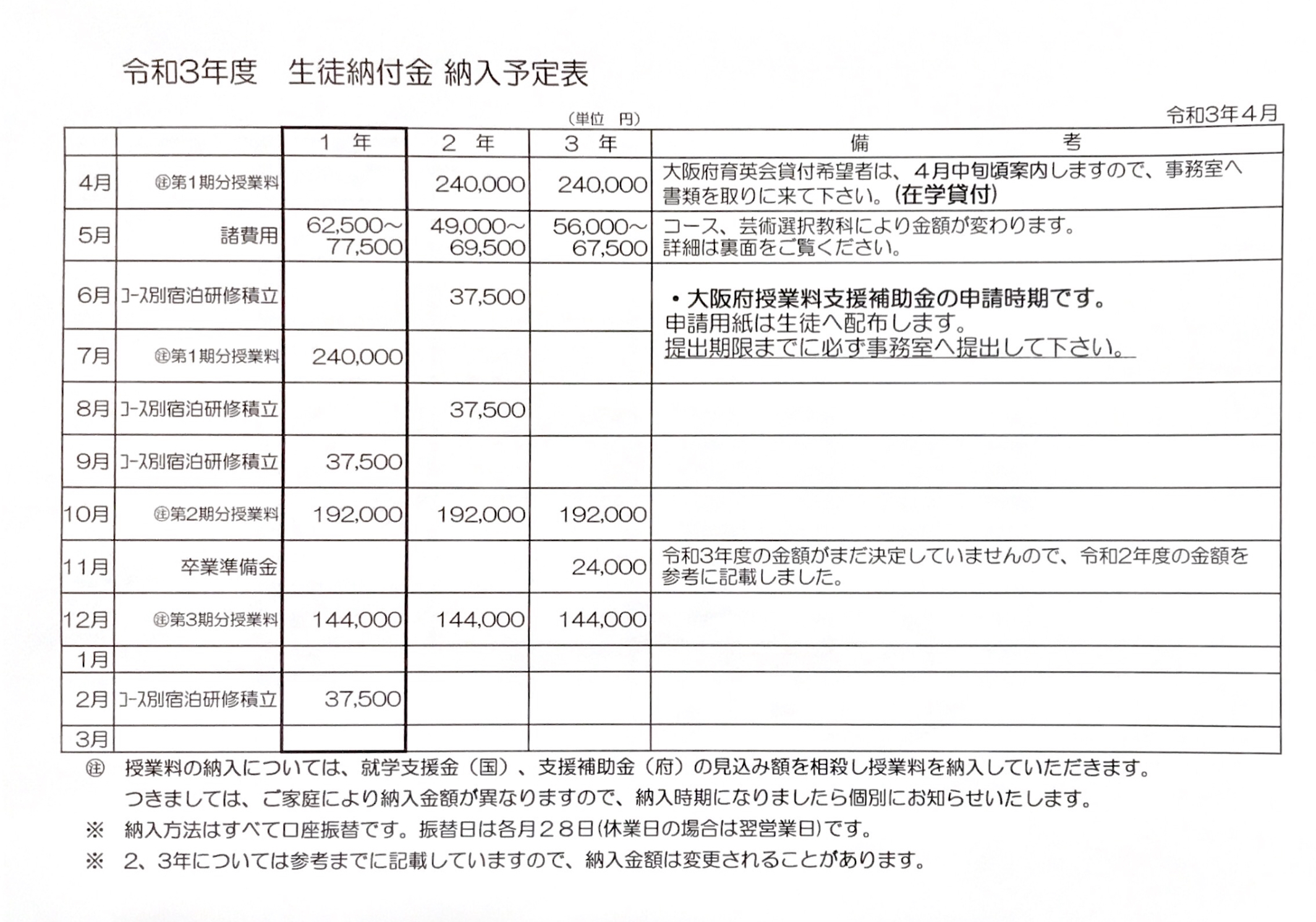 学校法人精華学園 精華高等学校 | 生徒納付金納入予定表・諸費用