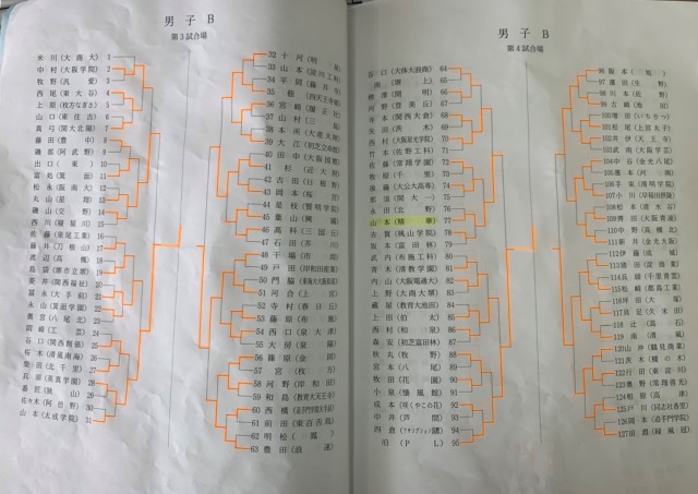【クラブ活動】剣道部 大阪府インターハイ予選 個人戦 報告